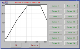 zirconia sintering furnace