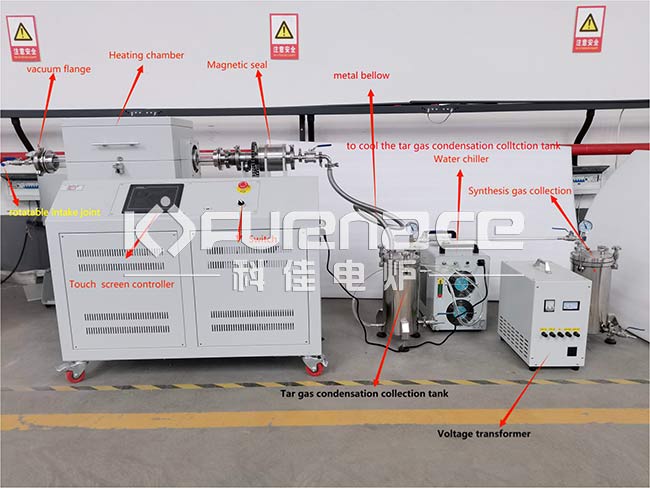 Illustration of KJ-TX100-S60CK1W Biomass Pyrolysis Furnace