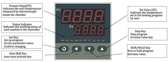 Temperature control meter Temperature control meter