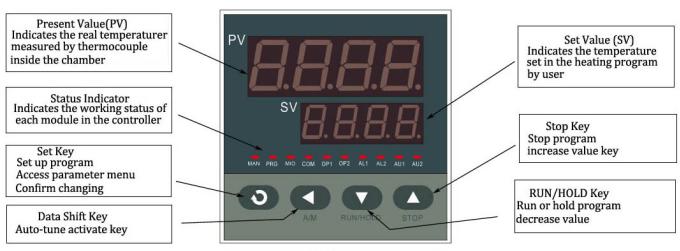 Temperature control meter