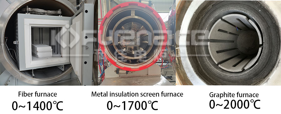 The highest temperature corresponding to the vacuum furnace